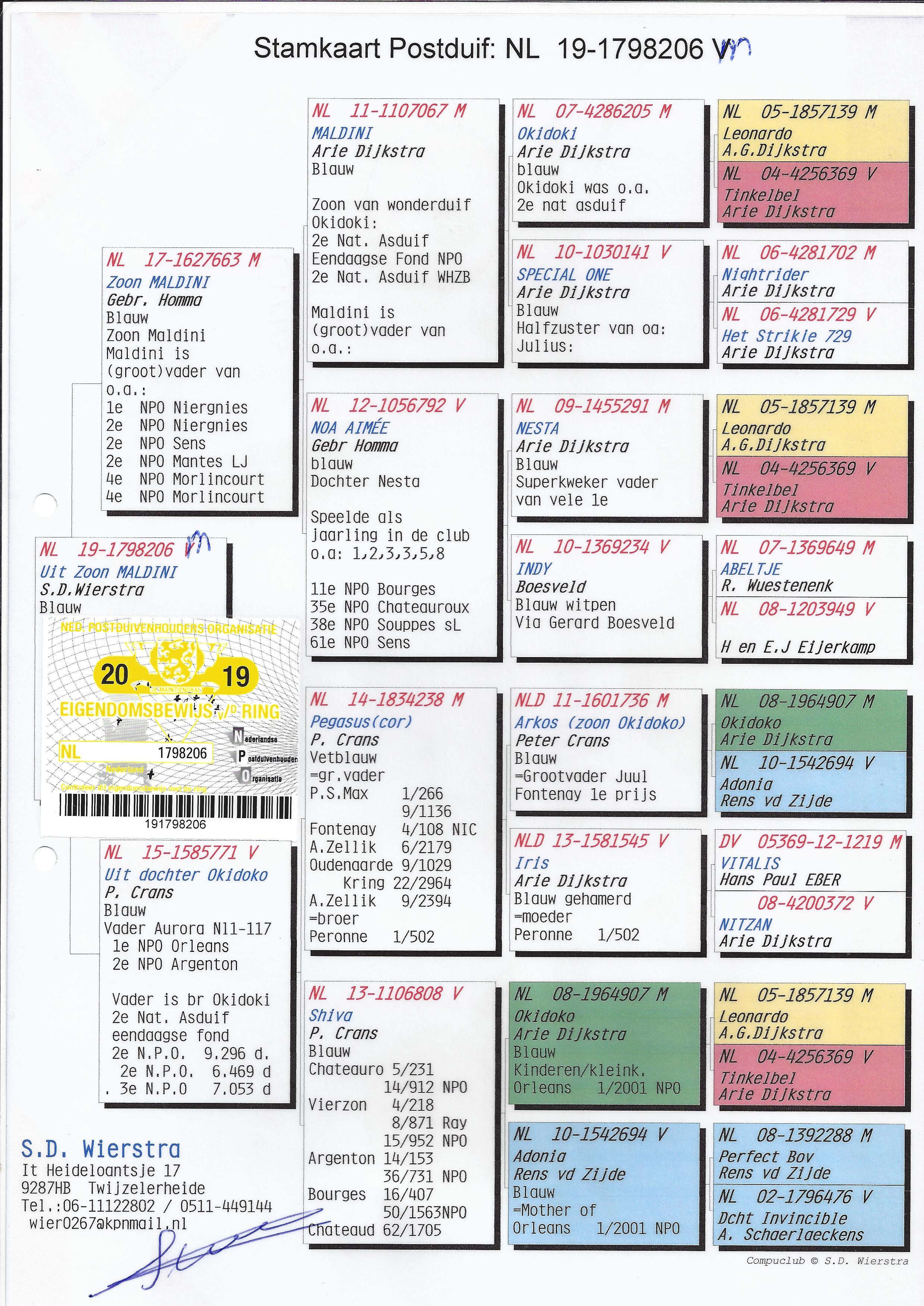 NL19/1798206