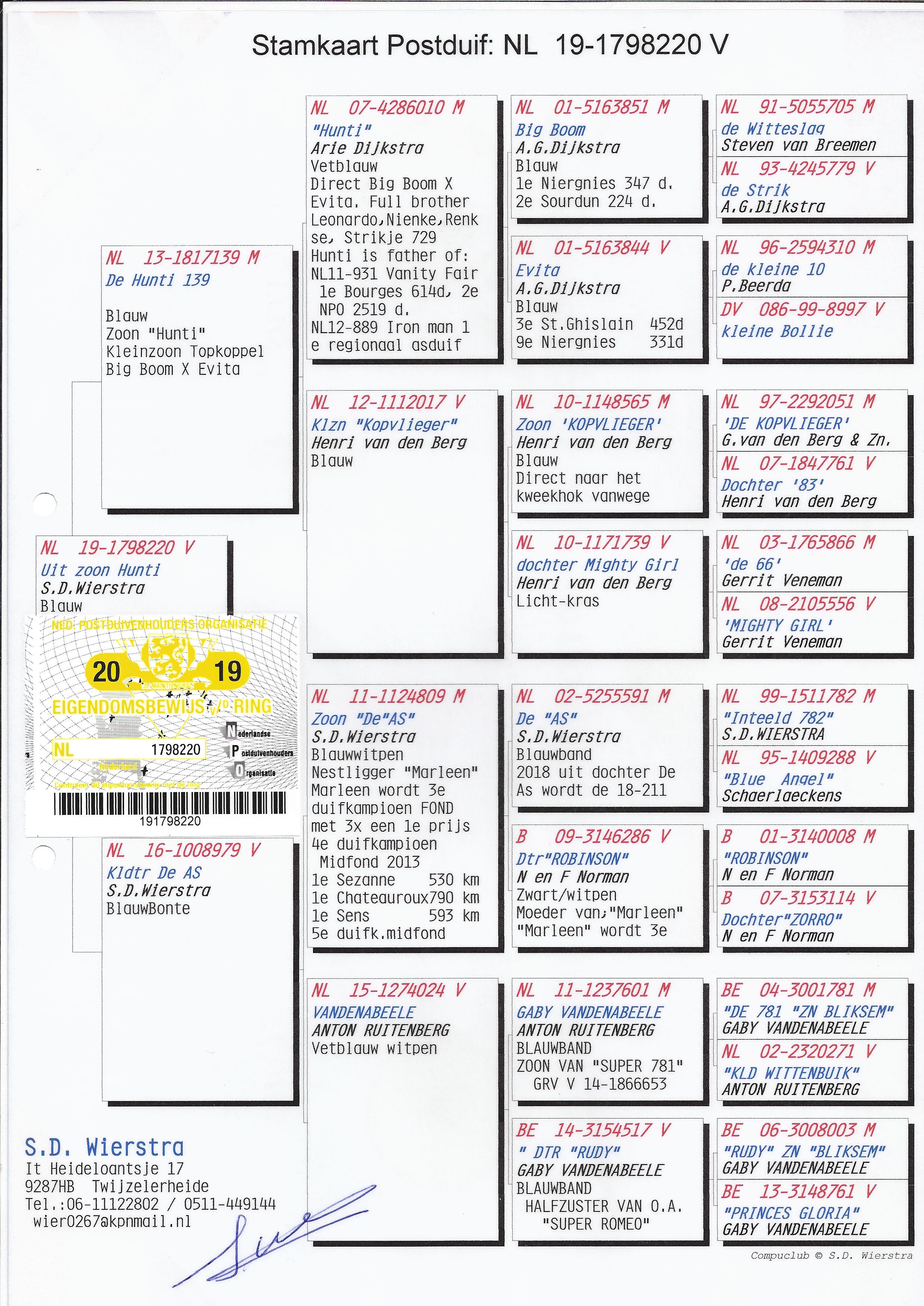 NL19/1798220